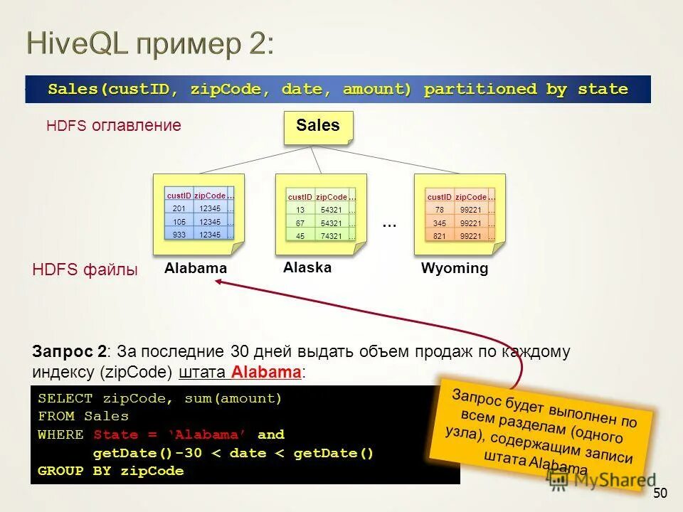 Sum Эмаунт это в SQL. Hiveql codes for create Table. Hiveql order by. Hiveql codes for Analysis. Select state