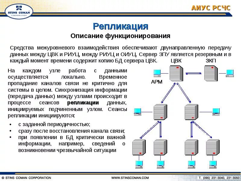 Автоматизация информационных систем. Автоматизированные информационно-управляющие системы примеры. Схема информационно управляющей систем. Автоматизированная информационно управляющая система. Информациоонные системы.