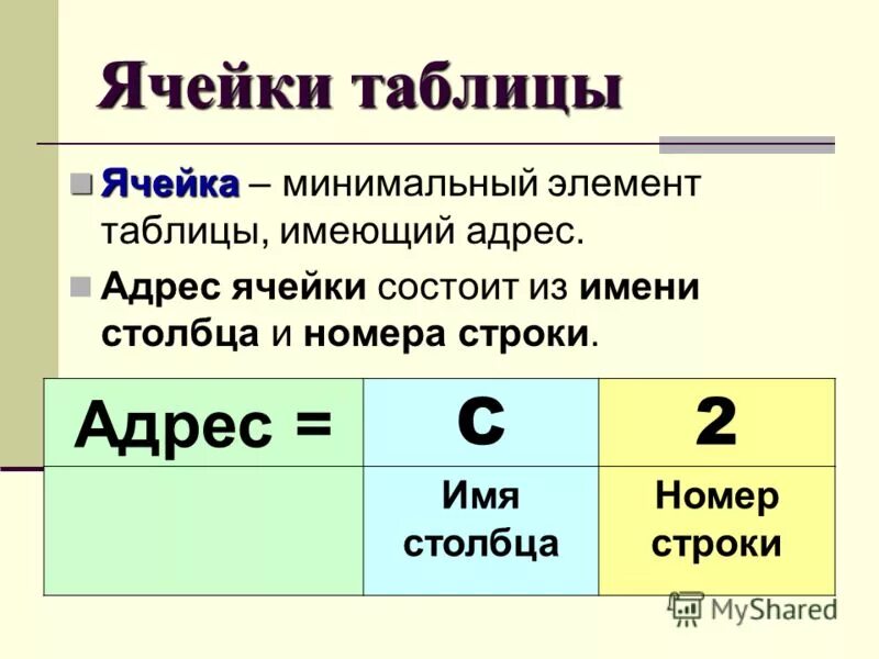 Адрес имя ячейки состоит из. Ячейки и их адресация. Адресация ячеек в excel. Адресом ячейки является…. Адрес имя ячейки состоит из.