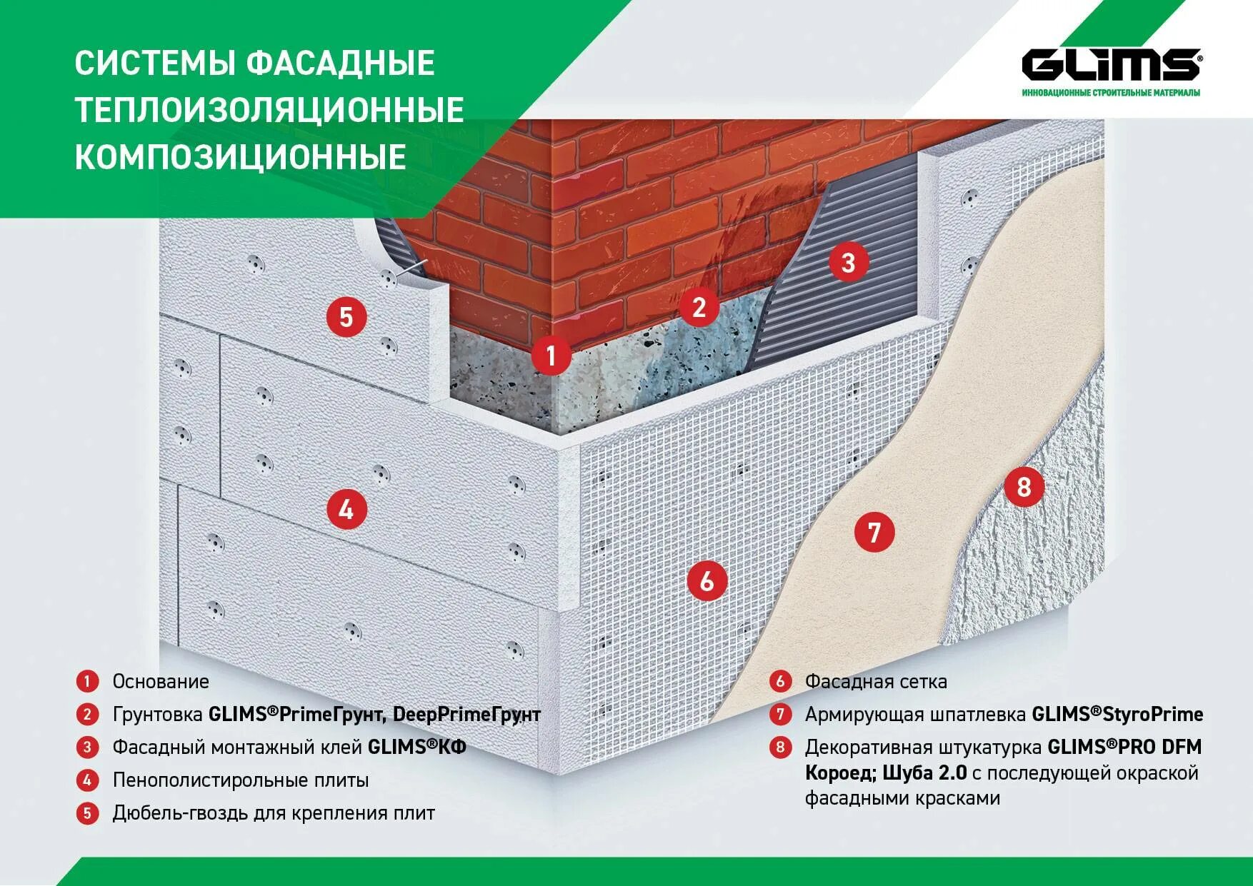 Последовательность отделки дома. Фасадная система СФТК. Утепление фасада PIR плитой. Мокрый фасад технология ТЕХНОНИКОЛЬ. Утеплитель под штукатурку фасада.