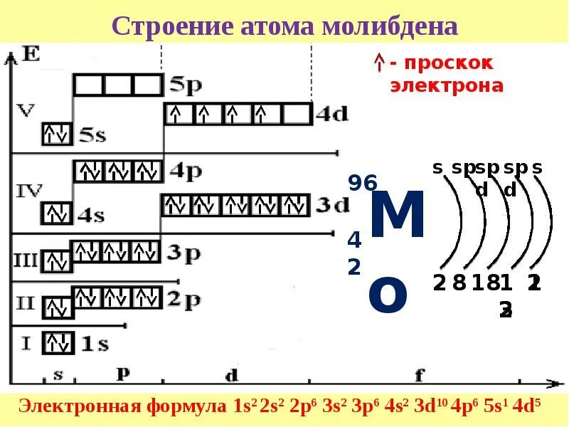 Структура атома молибдена. Электронная конфигурация молибдена схема. Формула электронной конфигурации молибден. Схема строения молибдена.