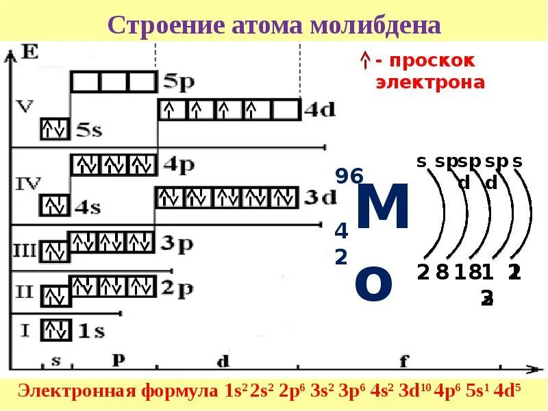 Внешний слой лития. Структура атома молибдена. Электронная конфигурация молибдена схема. Формула электронной конфигурации молибден. Схема строения молибдена.