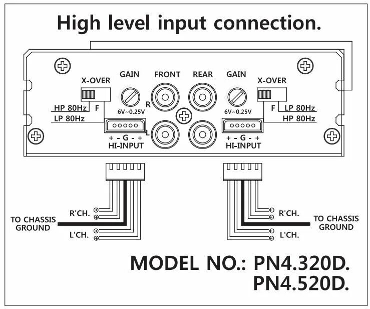 Hi Level input на сабвуфере. Провод High input. High input или RCA. Hi Level input штекер. Input levels