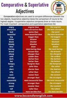 Comparison list