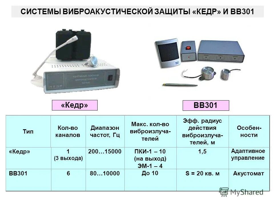 защита от утечки по виброакустическому каналу