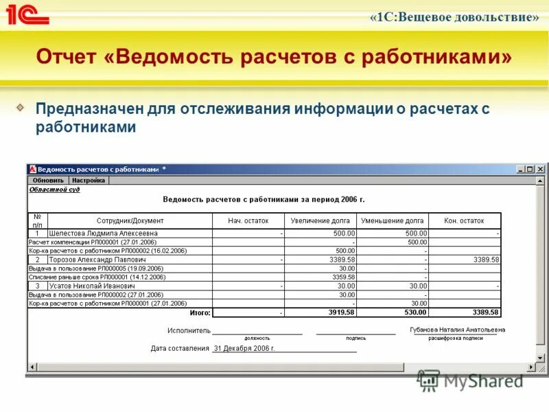 Бухгалтер по учету гсм. Учет программ в бюджетном учреждении. Учет программ в бюджетном учреждении. Списание медикаментов в бюджетных учреждениях. Программа парус бухгалтерия в бюджетных организациях.