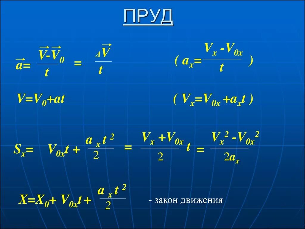 V0 0 формула. Формулы пруд. Формулы прд. Пруд физика формулы. Формула скорости v v0+at.