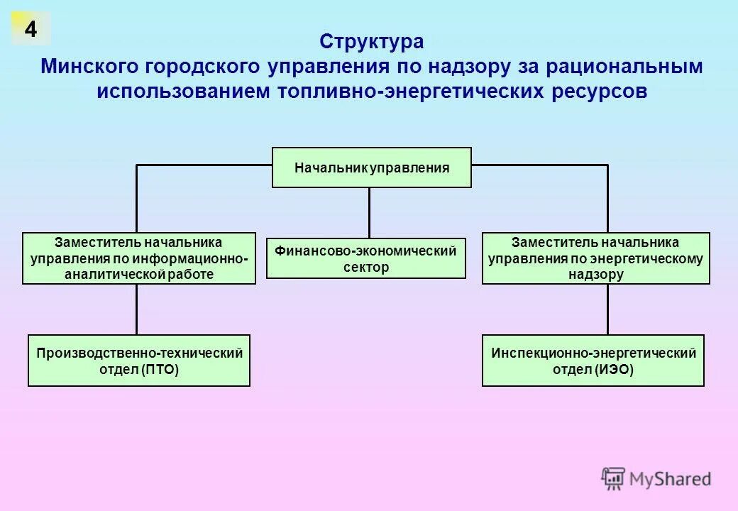 Приказ о рациональном использовании энергоресурсов на предприятии. Рациональное использование топливных ресурсов. Рациональное природопользование и охрана окружающей среды. Рациональное использование топливных ресурсов. Приказ о рациональном использовании энергоресурсов на предприятии.