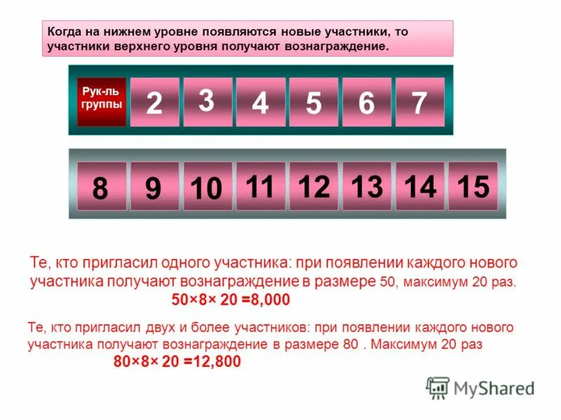 уровни английского языка таблица intermediate. в каком году появился уровень. в каком году появился уровень. какие есть языки программирования названия. кто изобрел первый телескоп.