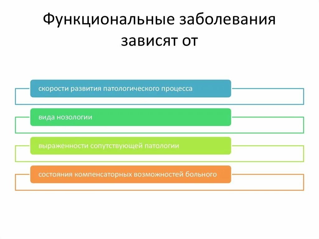 Функциональная больная. Функциональные заболевания это. Функциональное поражение. Функциональные болезни примеры. Классификация по скорости развития патологических нарушений.