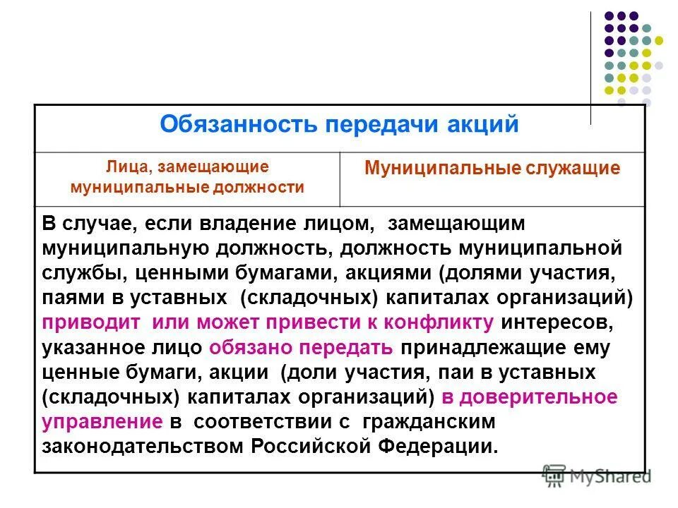 Выборные должности муниципальной службы. Понятие должности муниципальной службы. Муниципальный служащий и ценные бумаги. Выборные должности муниципальной службы. Должности в коммунальных службах.