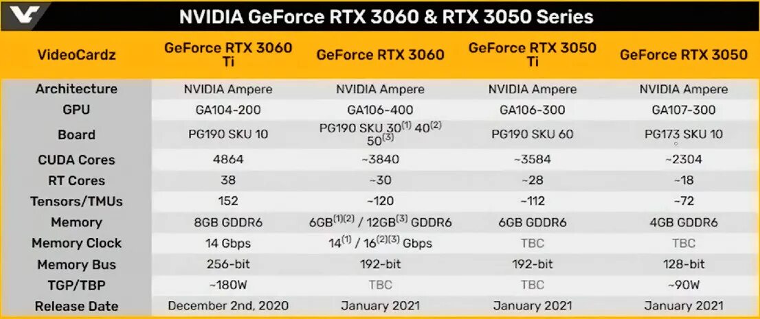 3050 laptop сравнение. Rtx 3050 ti. видеокарта geforce gtx 3050. asus geforce gtx 3050. рткс 3050.