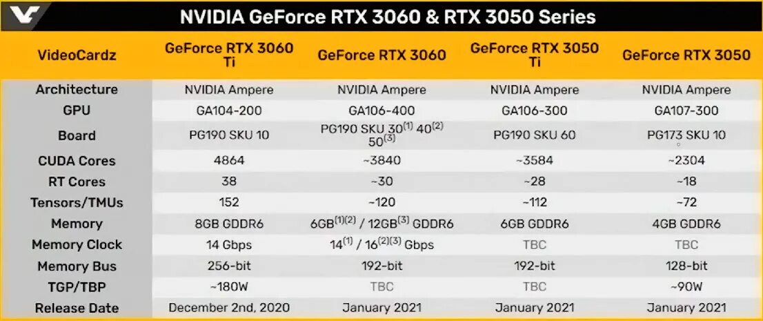 Ardor gaming rtx. RTX 3050 ti. Видеокарта GEFORCE GTX 3050. RTX 3060 терафлопс. GEFORCE GTX 3050 ti.