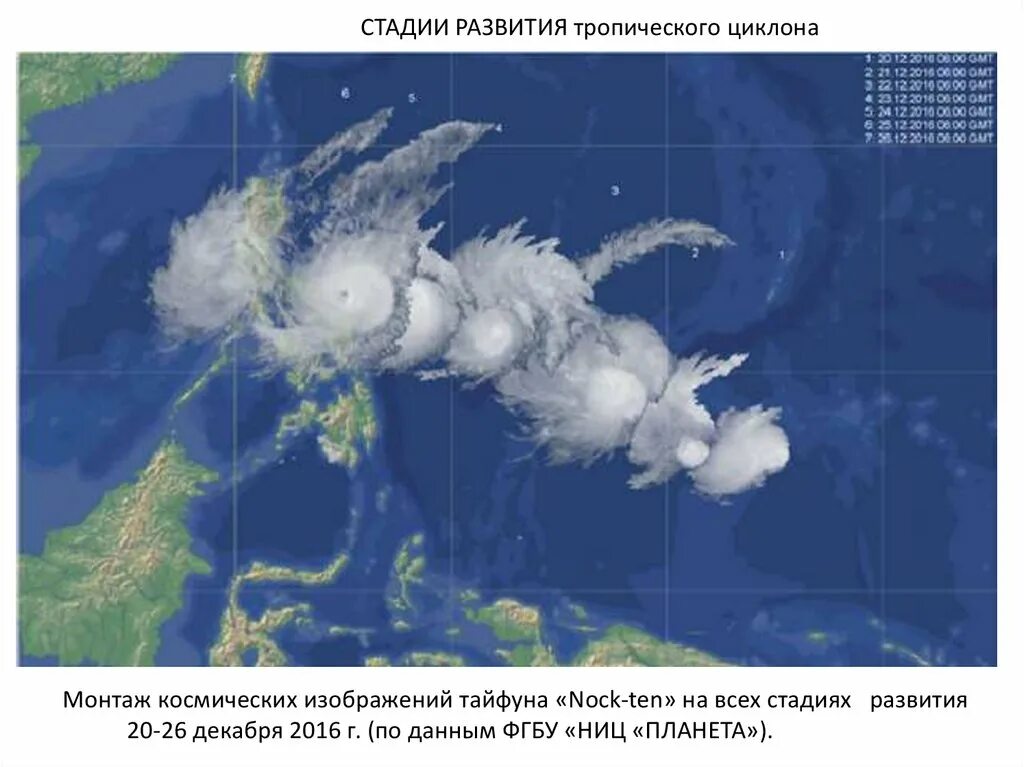 Стадии развития тропического циклона. Строение тропического циклона. Формирование тропических циклонов. Тропический циклон Эволюция.