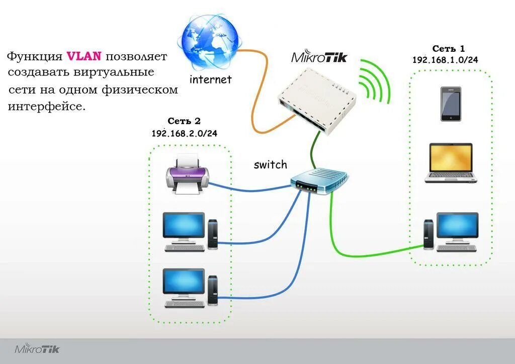 Схема подключения wifi. Схема подключения роутер-коммутатор-роутер. схема подключения локальной сети маршрутизатор коммутатор. схема подключения wi-fi роутера и коммутатора. схема подключения 2 роутеров по кабелю.