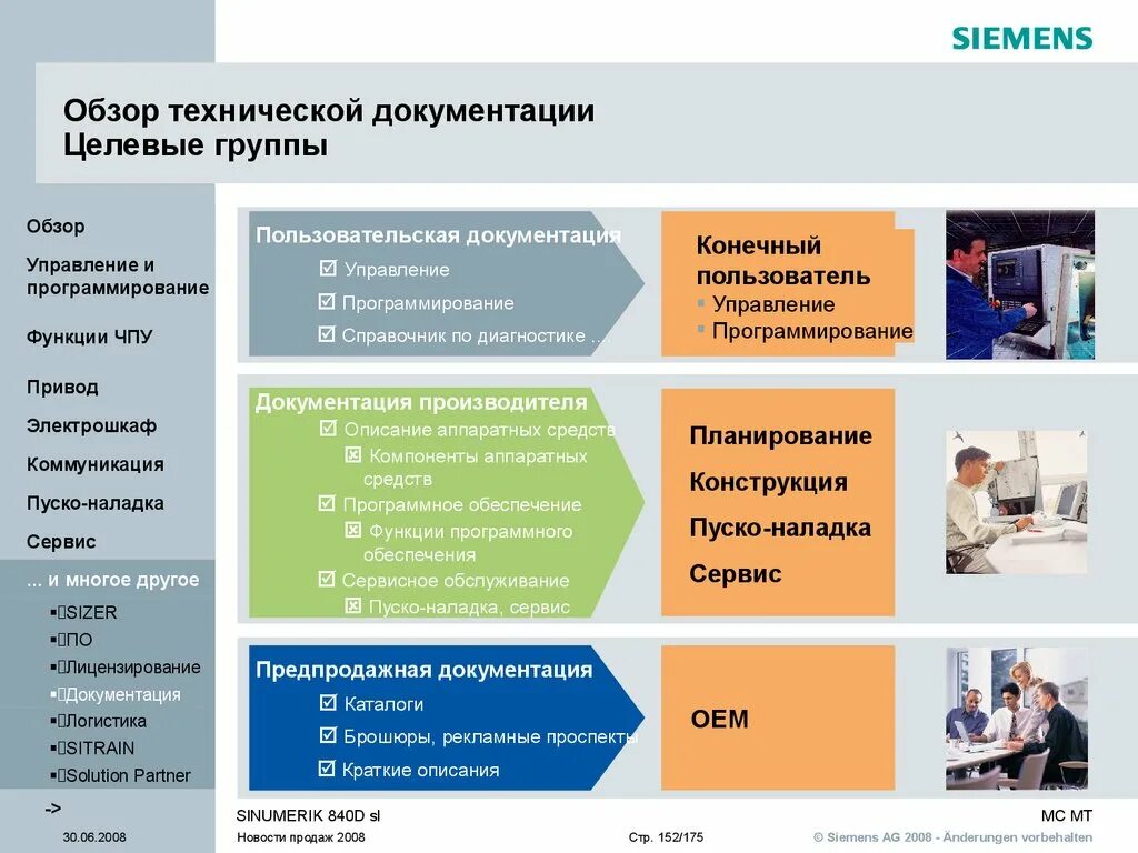 Pci dss схема. Процесс сервисного обслуживания. Требования стандарта pci dss. Качество клиентского сервиса. Сервисные предприятия примеры.