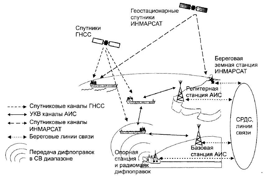 Поиск судна по аис в реальном