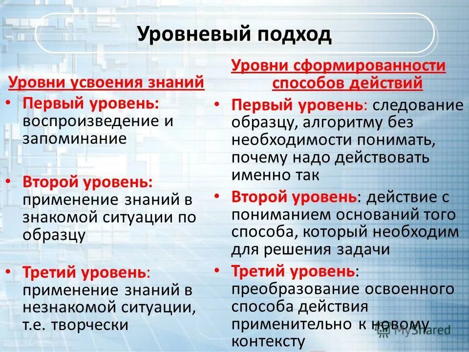 Математика кумон сложение и вычитание уровень 1. Математический тренажер по математике 3 класс планета знаний. Примеры для первогмокласса. Уровни овладения знаниями. 3 пример 1 уровень.