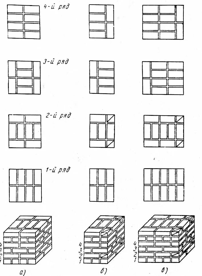 4 ряда по 8 рисунков. Многорядная система перевязки швов в 1 кирпич. Порядовка стены в 2.5 кирпича. Колонна из кирпича 380х380 чертеж. Схема многорядной кладки в 2 кирпича.