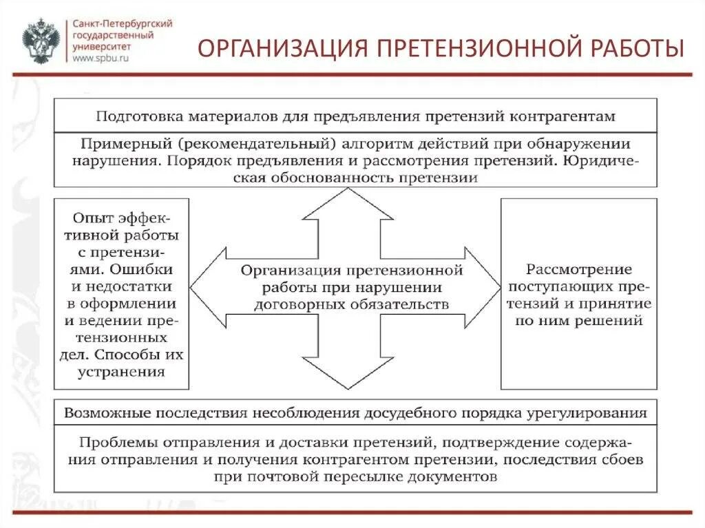 Проведение исковой работы. Ведение претензионной работы. организация и ведение претензионной работы. порядок ведения претензионной работы на предприятии. цель претензионно-исковой работы.