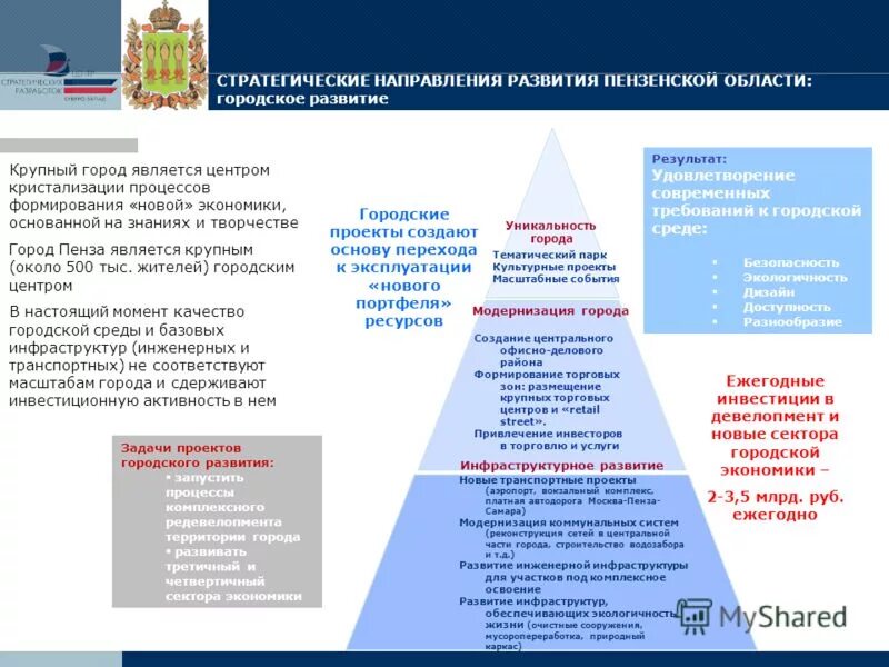 Экономическое развитие пензенской области