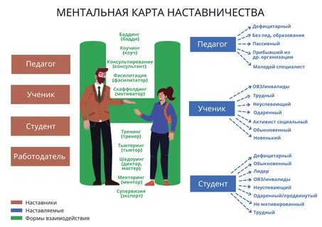 Какие преимущества имеет молодежное наставничество (80 фото)
