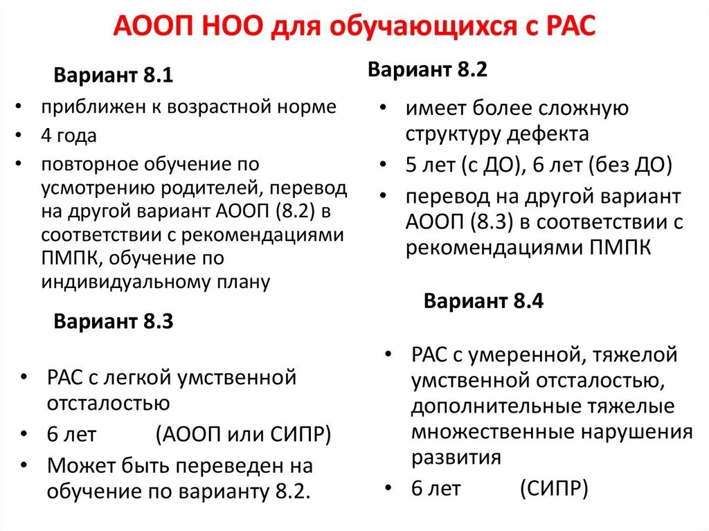 Нода 6.2. Вариант 8.1 адаптированная основная общеобразовательная программа. Варианты АООП НОО. Варианты программ для детей с рас. Программы АООП варианты.