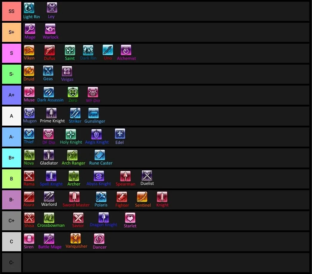 Reverse 1999 tier list. Tier list. alchemist tier list. sword master story тир лист героев. grand chase tier list.