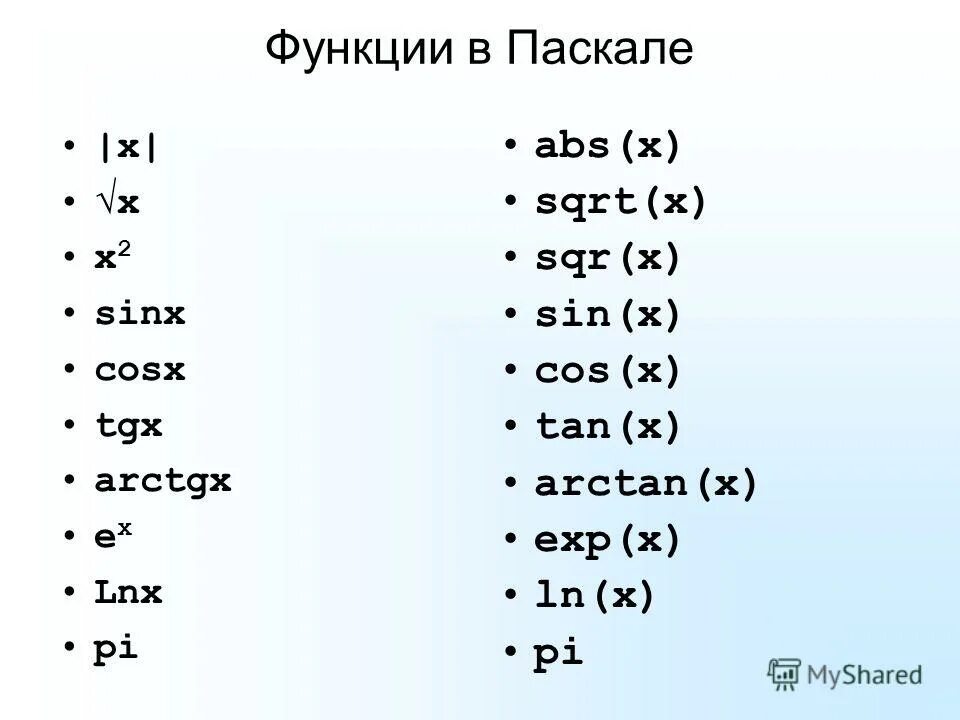 Sqrt в паскале