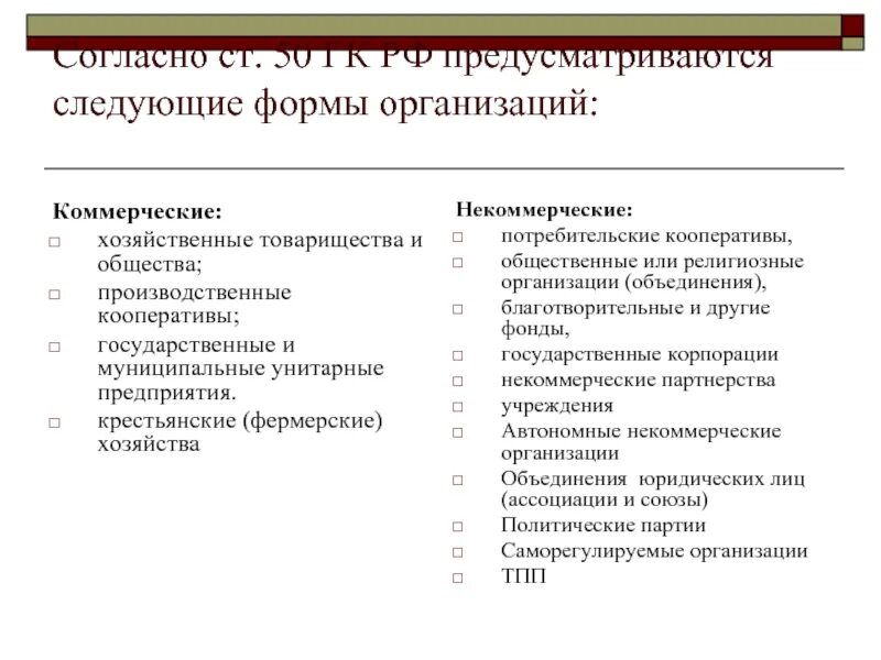 Государственные унитарные предприятия потребительские кооперативы хозяйственные товарищества