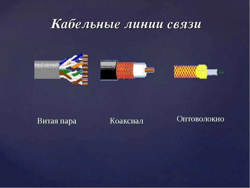 По линии связи передается. Кабельные каналы связи оптоволоконный кабель витая пара. Кабельные каналы связи витая пара коаксиальный кабель. Оптоволокно коаксиальный кабель витая пара скорость. Каналы связи кабельные каналы витая пара коаксиальный кабель.