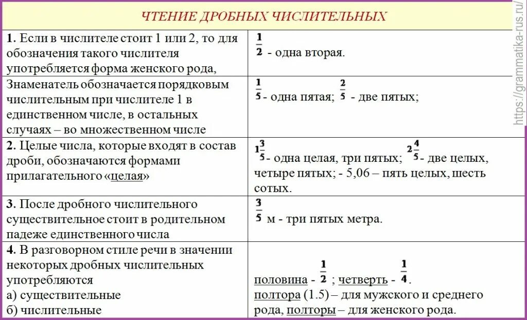 Предложение с числительным десятый