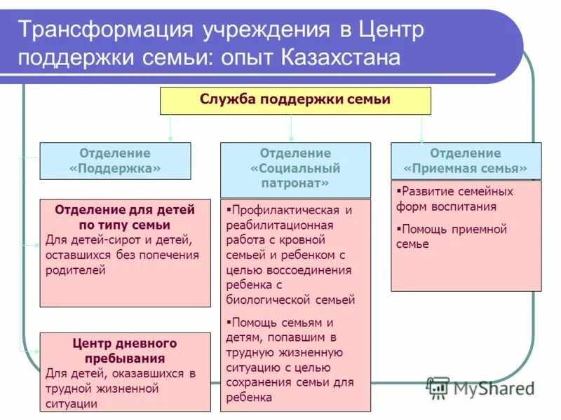 организационное знание. трансформация знаний примеры. модель цифровых компетенций. трансформация учреждения. формы трансформации предприятий.