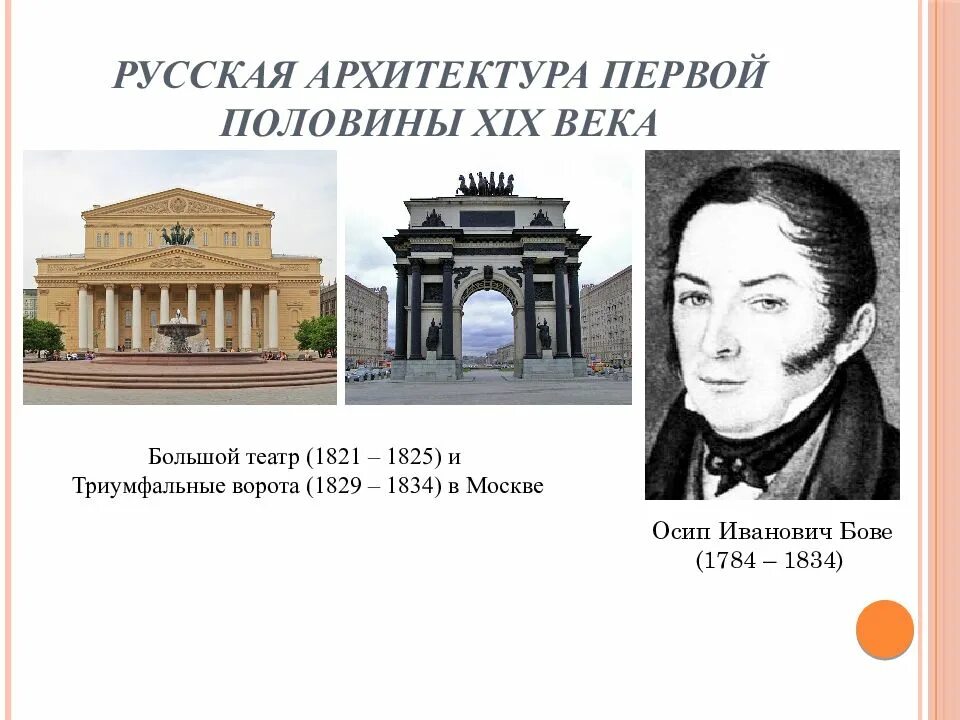 Пол. Архитекторы первой половины 19. Архитекторы первой половины 19. Михайловский дворец фронтон. Архитекторы первой половины 19.