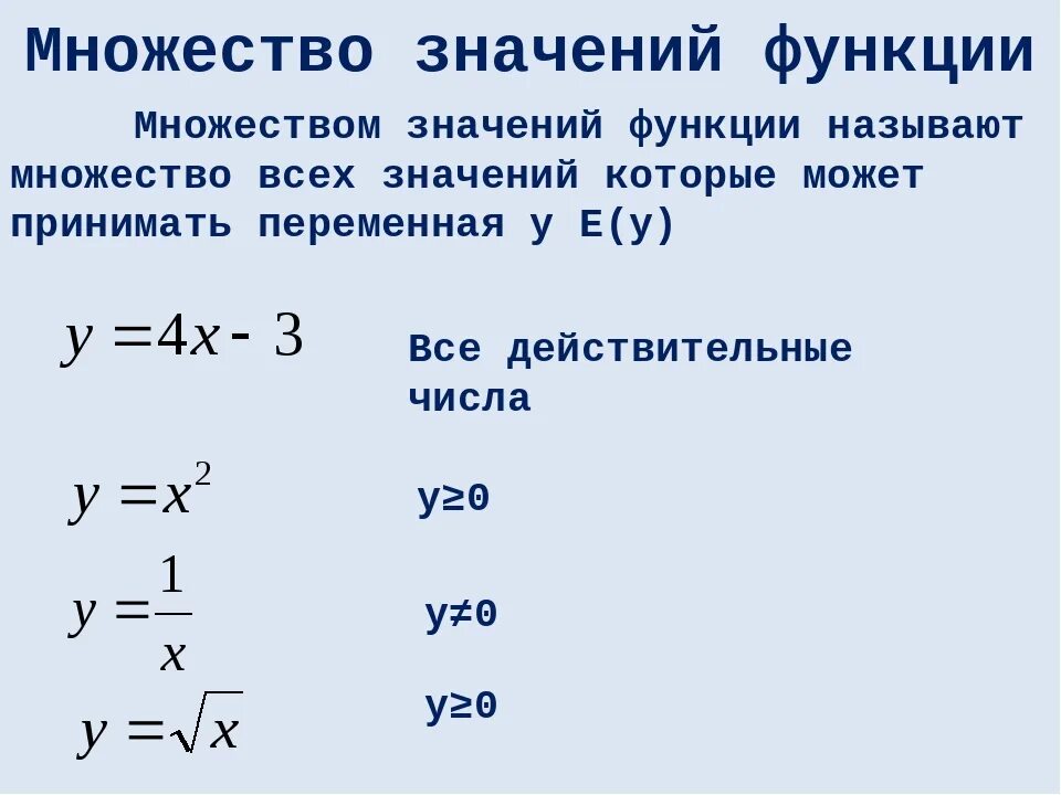 Способы определения множества значений функции