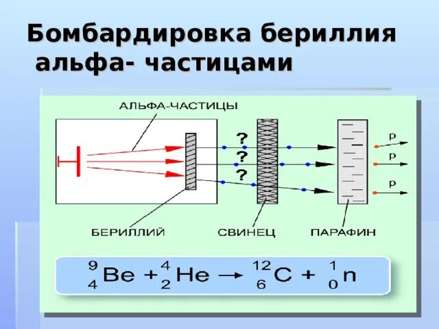 Бомбардировка альфа частицами