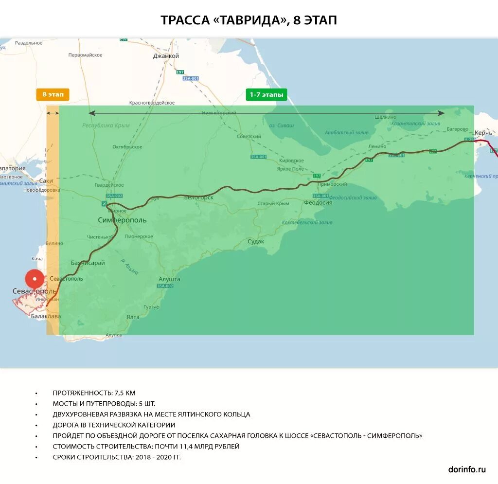 8 Участок трассы Таврида. Трасса Таврида 2. Трасса Таврида 8 этап. 8 Этап Тавриды на карте.