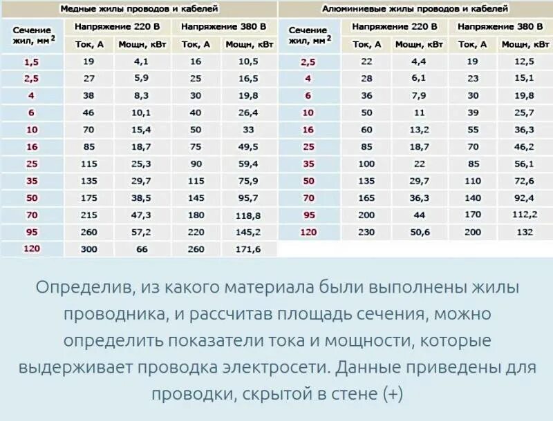 200 квт какой ток