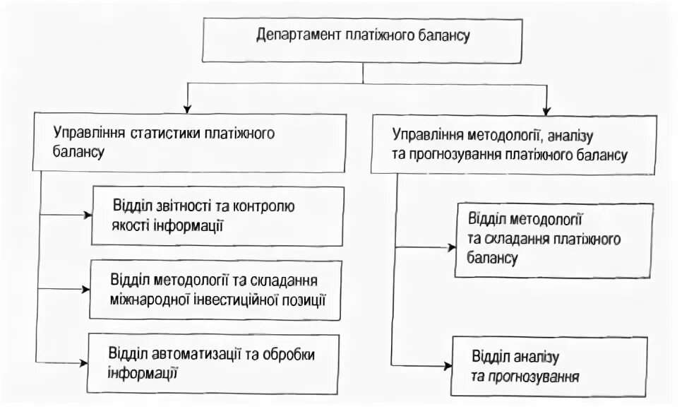 Соглашение мвф