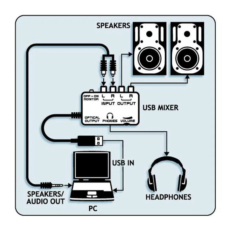 Как подключить usb звуковую карту. Внешняя звуковая карта behringer u-control uca202. звуковая карта usb behringer uca 200. внешняя звуковая карта behringer u-control uca202 подключаем. подключить юсб микрофон к звуковой карте.