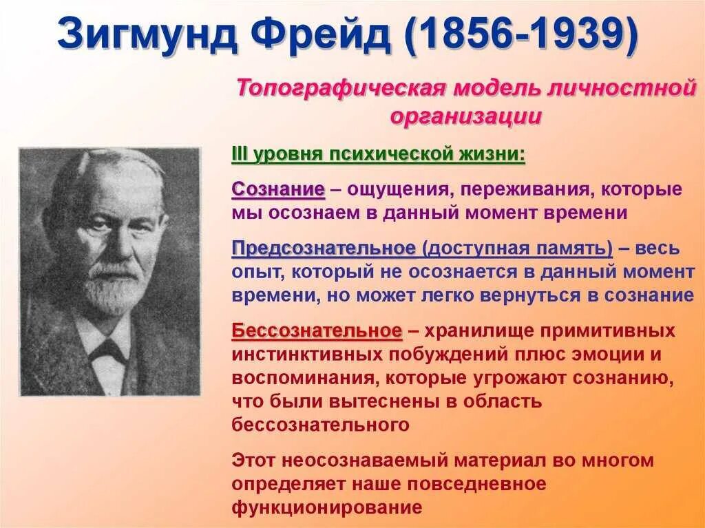 Теория развития з фрейда. Фрейд - основоположник психоанализа. Теория психоанализа Фрейда философия.