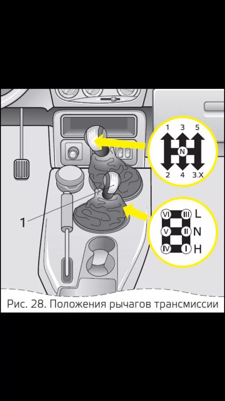 Нива шевроле рычаги переключения. Нива Шевроле рычаг управления раздаточной. Шевроле Нива рычаг раздатки положения. Рычаги включения раздатки Нива 2121. Расположение рычага раздатки Нива Шевроле.