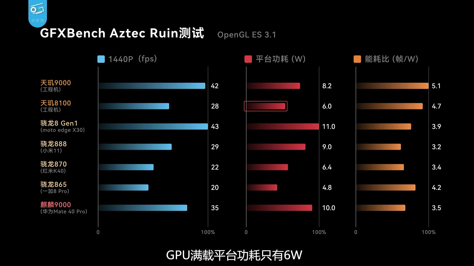 MEDIATEK Dimensity 1080. MEDIATEK Dimensity 1080 ANTUTU. Процессоры MEDIATEK Dimensity таблица. MEDIATEK Dimensity 1080 vs g99.