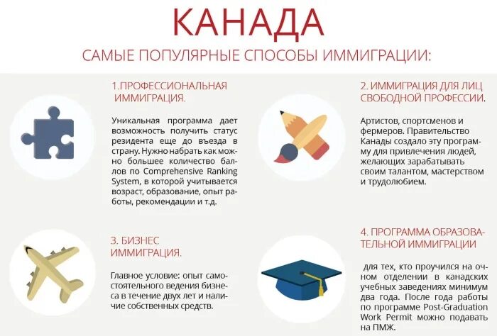 Что нужно чтобы переехать жить. Способы иммиграции в Канаду. Канада как переехать из России. Как переехать в Канаду на ПМЖ. Переезд в Канаду из России.