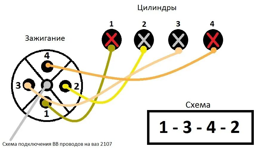 Бронепровода 2107 карбюратор. Схема подключения брони проводов на ВАЗ 2106. Схема проводов ВАЗ 2114 инжектор 8 подключения высоковольтных проводов. Схема подключения брони проводов ВАЗ 2115. Бронепровода ВАЗ 2114 схема подключения.