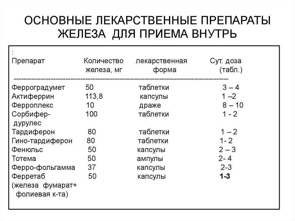 Какие лекарства при низком гемоглобине