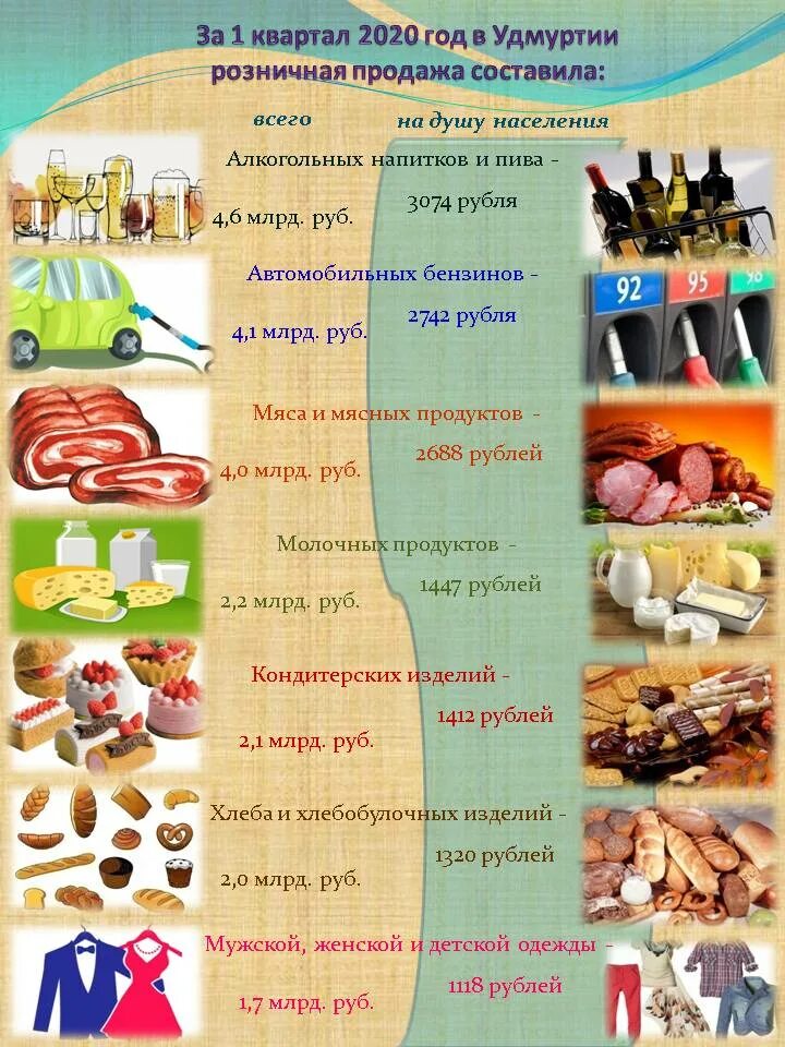 удмуртстат. удмуртстат ижевск. удмуртстат логотип. удмуртстат сайт ижевск. удмуртстат ижевск.