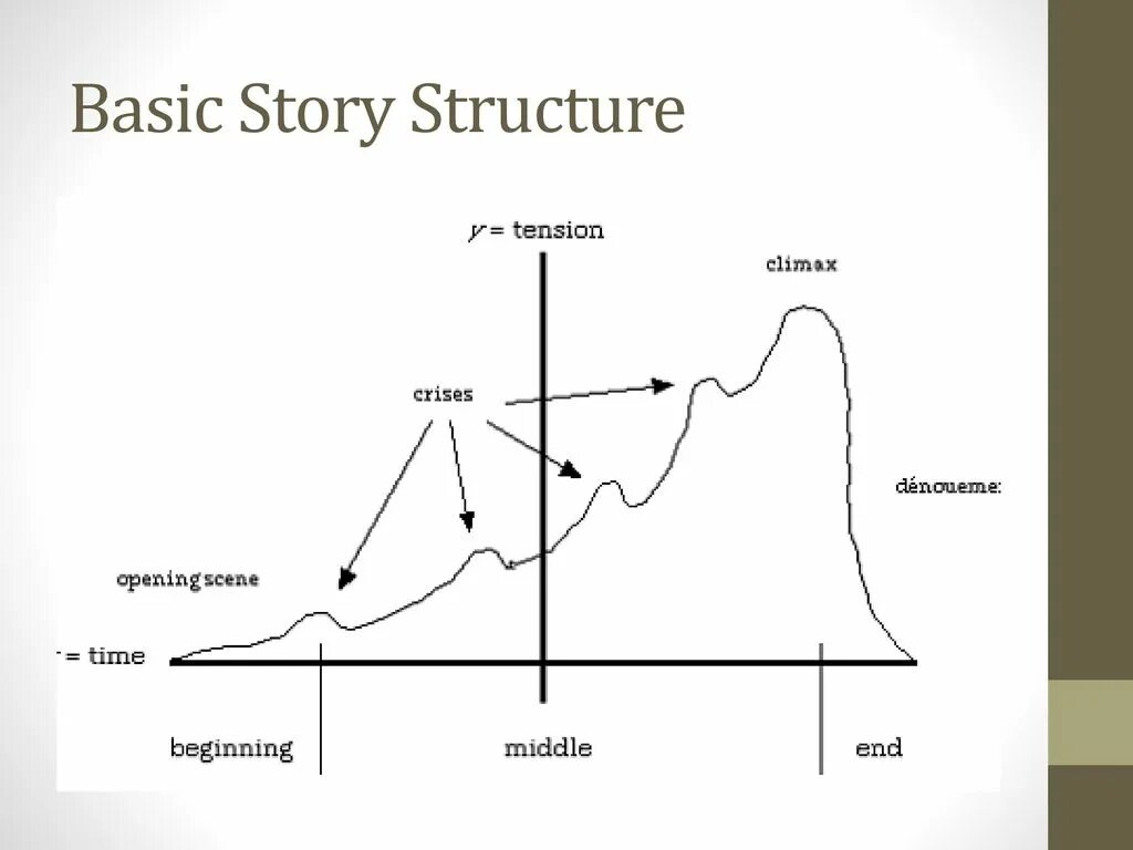 Basic history