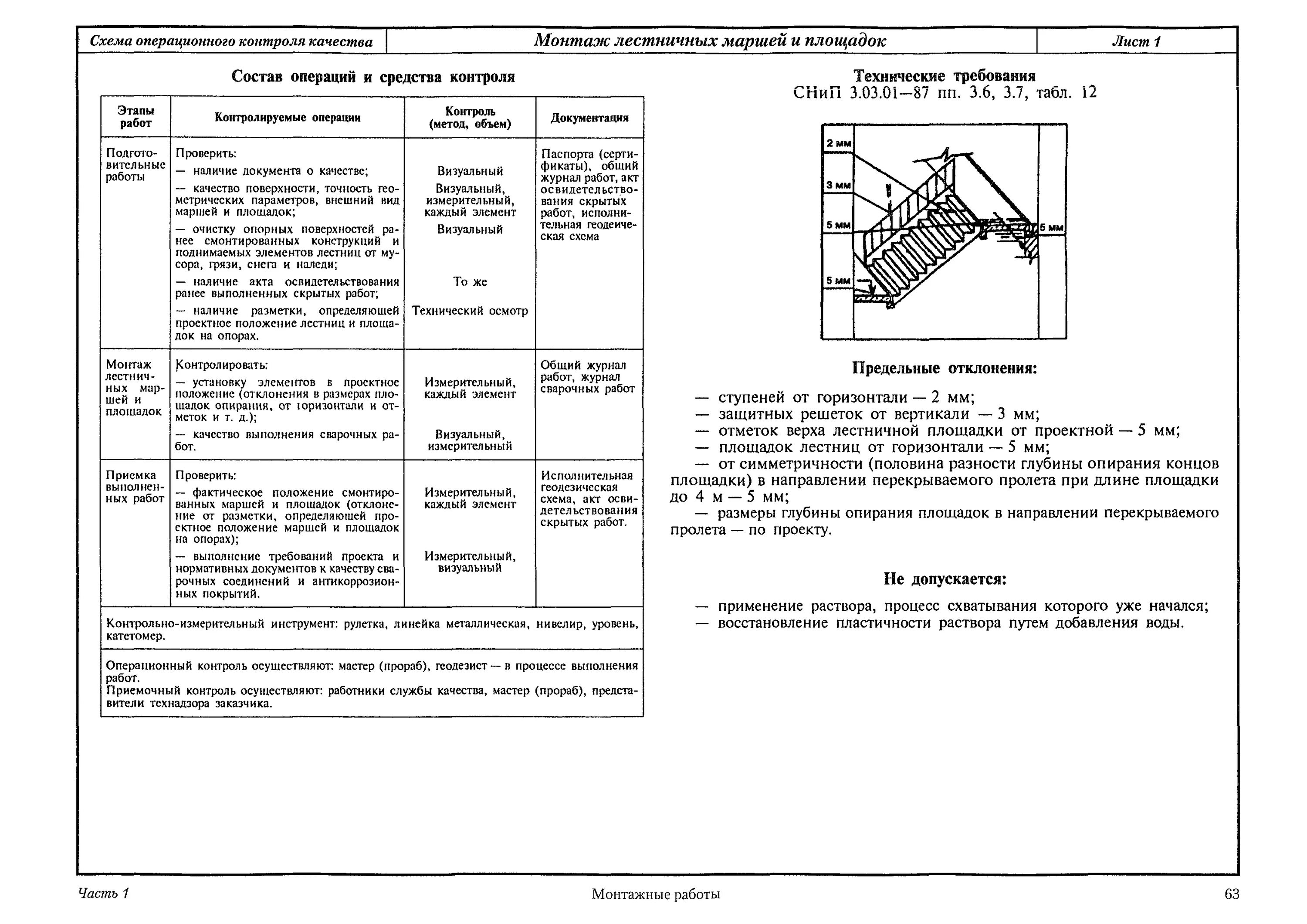 Схема пооперационного контроля на монтажные работы. Схема операционного контроля плиты перекрытия. Схема операционного контроля качества на монтаж плит перекрытия. СП 70 отклонения металлоконструкций.