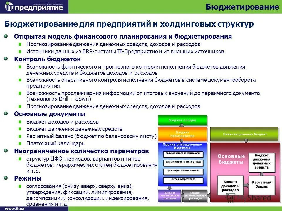 Финансовое планирование бюджетирование контроль. Финансовое планирование бюджетирование контроль